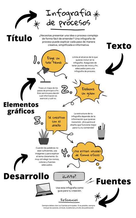 Esquema o infografía de la estructura actual y propuesta para la protección de la niñez
