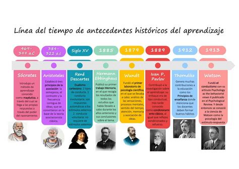 Infografía o línea de tiempo de la evolución de la protección a la infancia en Chile