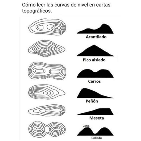 Diagrama que ilustra los efectos topográficos en la respuesta sísmica del terreno