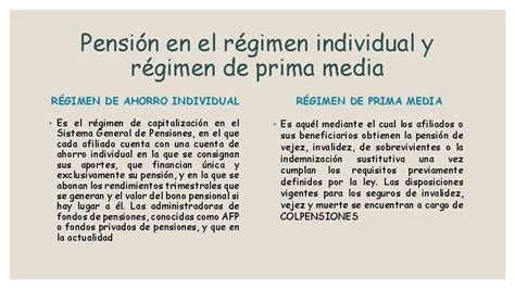Diagrama comparativo de los regímenes de prima media y ahorro individual en Colombia