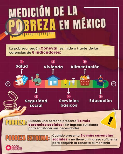 infografía sobre diferentes métodos de medición de la pobreza, incluyendo ingreso per cápita, NBI e IDH