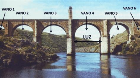 Esquema de las dimensiones y distribución de los vanos del Viaducto de Millau.