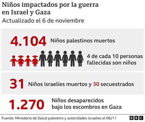Gráfico: Número de niños fallecidos en el sistema de protección del SENAME entre 2010 y 2018