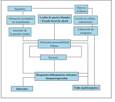 Esquema sobre la interrelación entre el trabajador social, la familia, el alumnado y el cuerpo docente para la gestión de conflictos