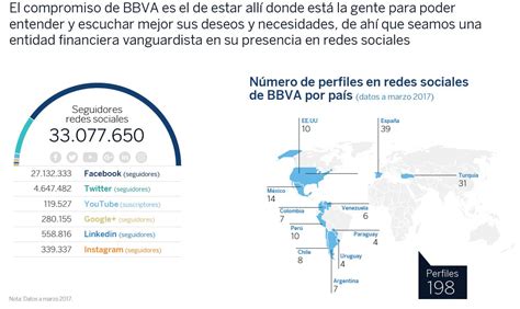 infografía mostrando la presencia de BBVA en mercados de fondos de pensiones latinoamericanos
