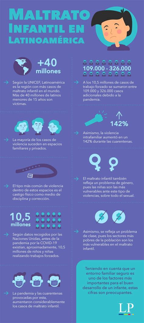 Infografía sobre cifras de maltrato en centros de menores en Chile
