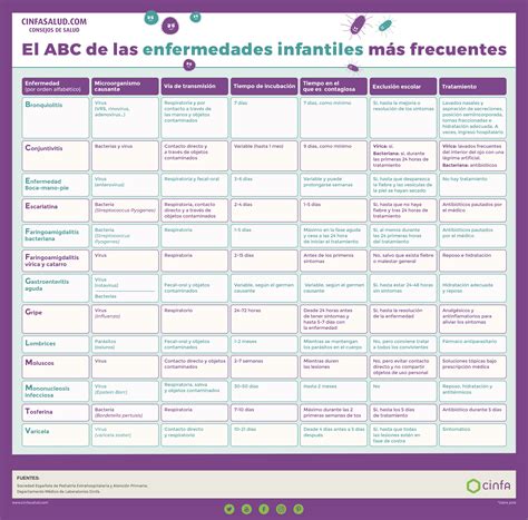 Tabla de progresión de enfermedades oculares comunes