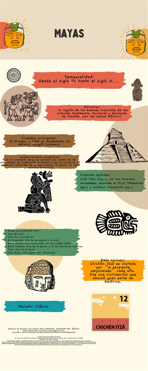 Infografía: roles económicos de las mujeres mayas