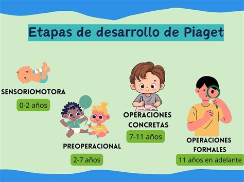 Infografía mostrando las diferentes etapas del desarrollo visual en bebés y niños pequeños.