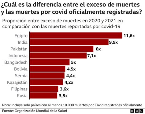 Gráfico o infografía sobre las inconsistencias en las cifras de muertes en el Sename según diferentes informes.