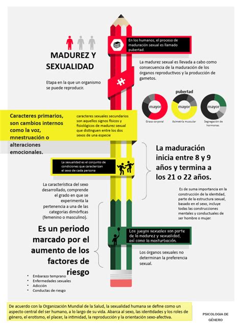 Infografía sobre la experiencia sexual y la madurez: beneficios de la intimidad con parejas de mayor edad
