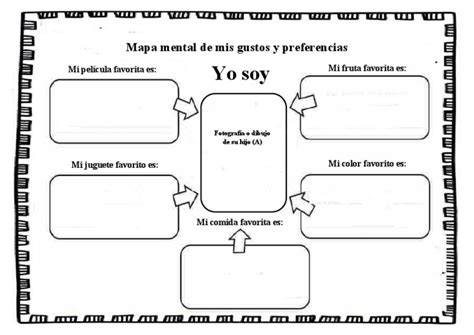 Mapa de preferencias en la interacción con MILFs y GILFs en diferentes regiones