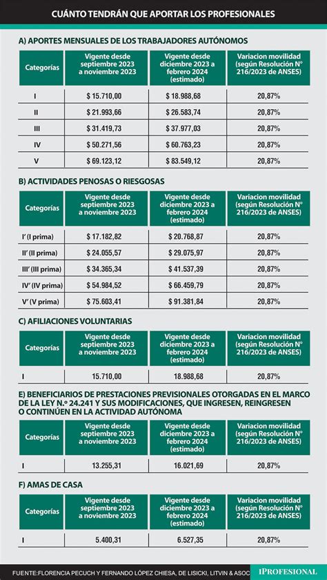 Esquema comparativo de fórmulas de movilidad jubilatoria