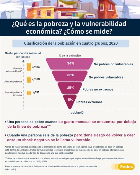 Infografía comparando pobreza y vulnerabilidad social