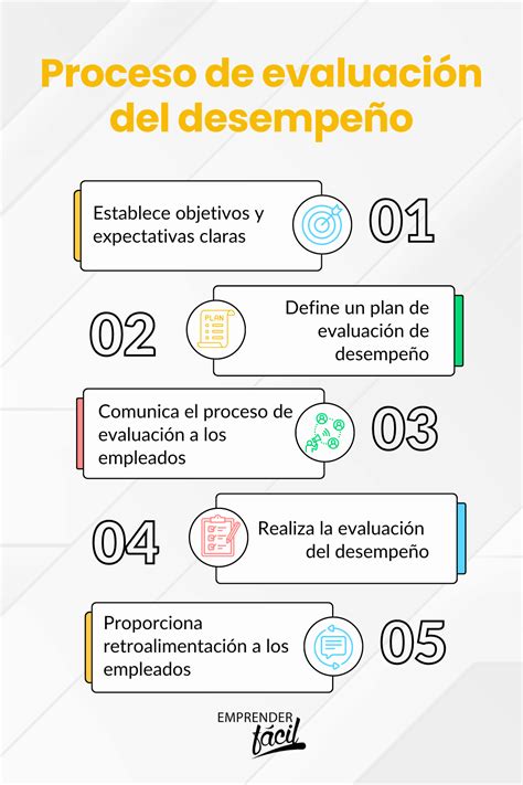 Esquema visual que ilustra el proceso de evaluación de incapacidad laboral, desde el accidente/enfermedad hasta la resolución de indemnización o pensión.