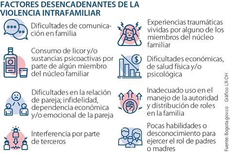 Gráfico de flujo: Proceso legal para denunciar y proteger a víctimas de violencia intrafamiliar