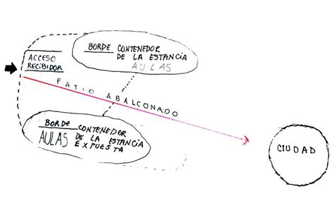 Esquema de las acciones de apoyo psicosocial en la Escuela David Ben Gurión