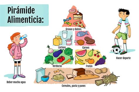 Ilustración de la pirámide alimenticia para niños