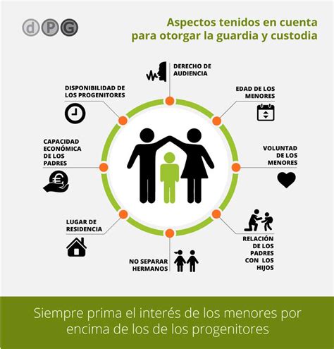 Infografía sobre el proceso de custodia de menores en Chile