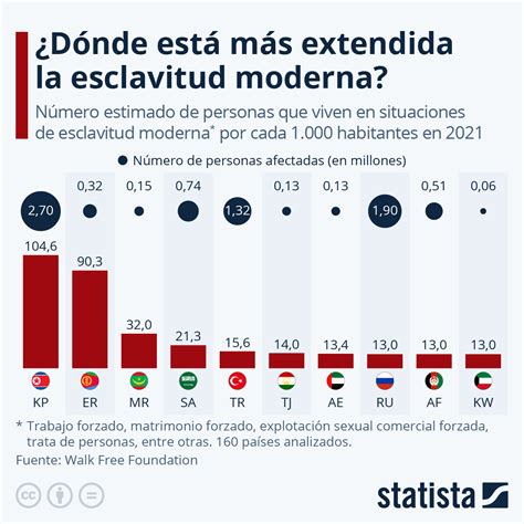 Mapa mundial mostrando la prevalencia de la esclavitud moderna