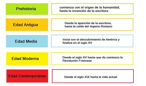 Esquema de las diferentes edades cubiertas por la Ley SANNA según la condición de salud