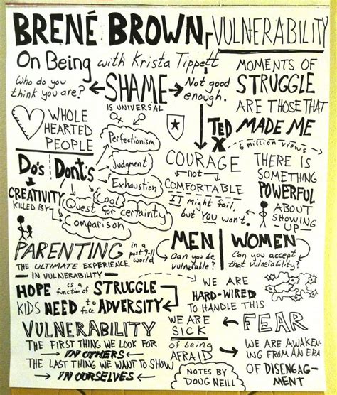 Infografía sobre los pilares de la vulnerabilidad según Brené Brown: coraje, conexión, empatía