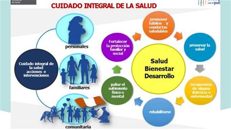 Infografía: Componentes del cuidado integral