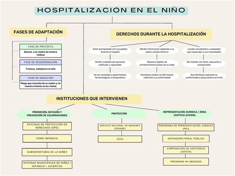 Infografía comparando la hospitalización tradicional con el modelo Hospital en Casa