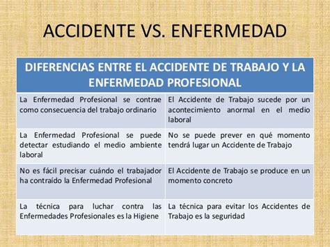 Diagrama comparativo entre accidente de trabajo y enfermedad profesional, destacando el factor tiempo.