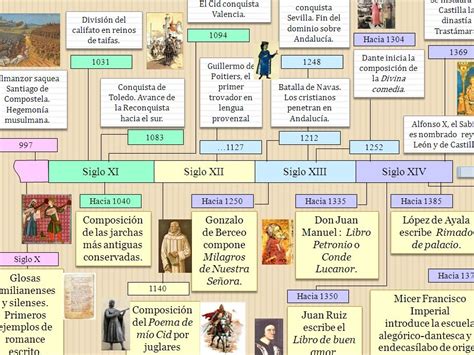 Esquema de la cronología de informes y escándalos relacionados con el Sename
