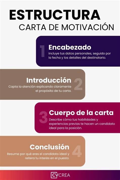Infografía comparativa mostrando las diferencias clave entre carta de motivación y carta de presentación.