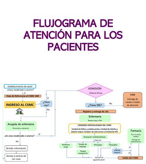 Esquema de flujos de atención para adultos mayores en tribunales