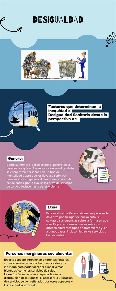 Infografía sobre las causas y consecuencias de la desigualdad educativa en Chile