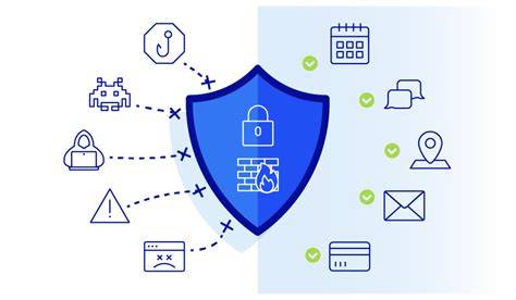 Gráfico: Componentes de la seguridad de aplicaciones y su cadena de protección