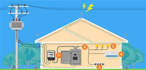 Diagrama explicativo de los componentes de una instalación eléctrica domiciliaria de baja tensión según normativa chilena
