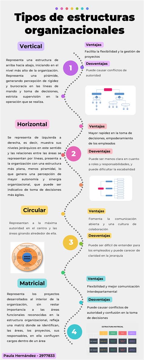 Esquema o infografía sobre la estructura del Sename y los tipos de centros