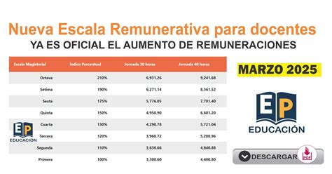 Gráfico comparativo de remuneraciones y asignaciones para asistentes de la educación