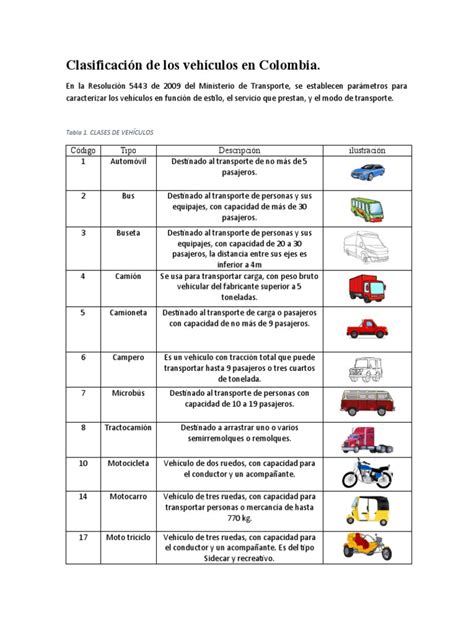 Esquema de la clasificación de vehículos por peso y su impacto fiscal en Chile