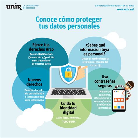 Esquema de las capas de seguridad en la protección de datos personales.