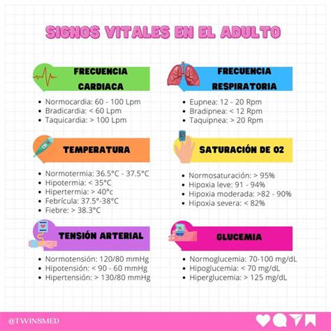 Gráfico que compara trayectos vitales de los participantes.