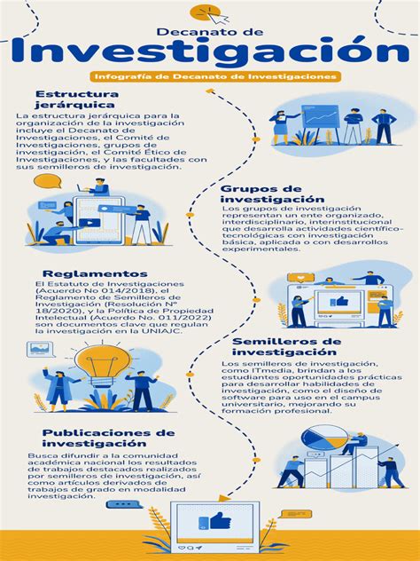 Infografía que detalla el proceso de investigación y sus objetivos.