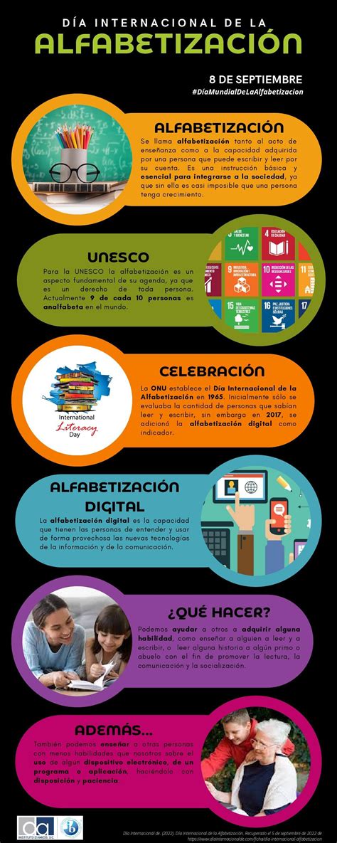 Infografía sobre la importancia de la alfabetización y el Día Internacional de la Alfabetización
