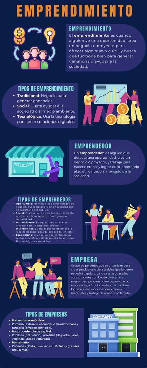 Infografía sobre el emprendimiento y desarrollo local
