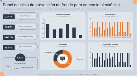 Infografía: Mejores prácticas para la detección de fraude en pagos electrónicos