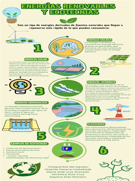 Infografía sobre la gestión de residuos o energías renovables