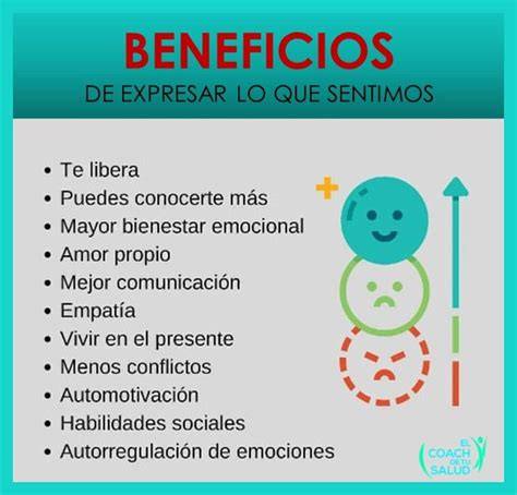 Gráfico de beneficios emocionales de la relación abuelos-nietos