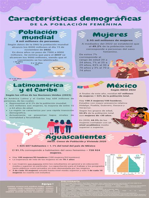 Infografía sobre las proyecciones demográficas de población mayor en España