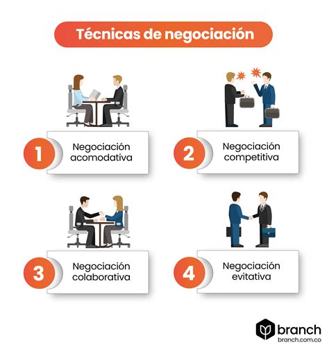 Esquema de las 