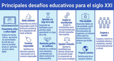 Infografía sobre los desafíos de la innovación educativa en Chile