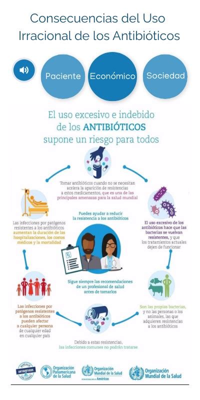 Infografía sobre las consecuencias del uso irracional de recursos en salud